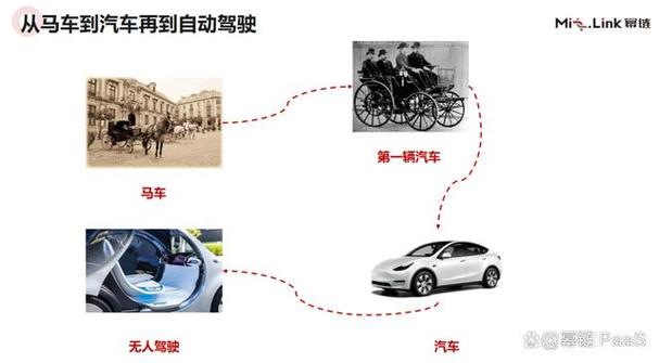 精彩回顾|如何打造面向未来的企业数字化转型技术底座